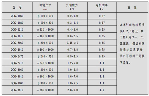 永磁筒式磁選機，朔州鐵礦永磁筒式磁選機_ 香蕉视频网址朔州鐵礦永磁筒式磁選機使用注意事項磁場分布