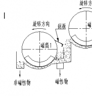雙滾筒磁選機工作原理是什麽?香蕉视频网址磁電製造德龍鋼鐵使用現