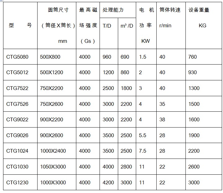 91香蕉视频污污規格