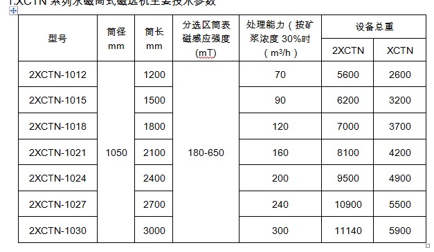 選煤用91香蕉视频污污技術參數