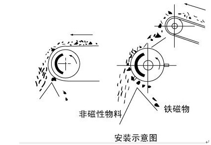 香蕉免费在线视频安裝示意圖